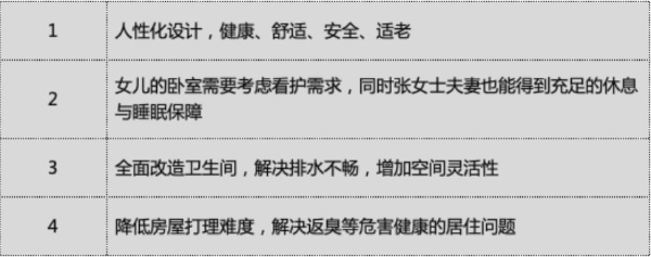 瑞士吉博力再度携手梦想改造家 本间贵史爆改“足不出户的家”