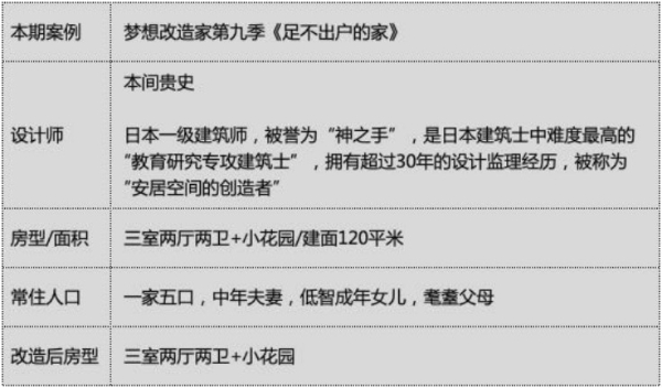 瑞士吉博力再度携手梦想改造家 本间贵史爆改“足不出户的家”