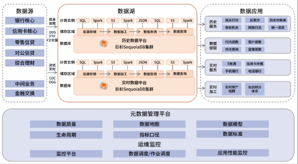 巨杉湖仓一体技术解读｜流式计算实现秒级数据入湖