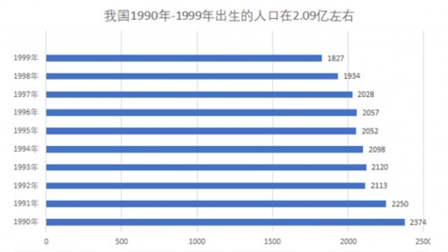 百奥除湿机：“年轻经济”下的新展望