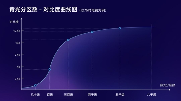 家电换新怎么选？电视首选TCL V8G