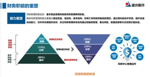 远光软件专家受邀为中国总会计师协会专题研讨培训活动授课