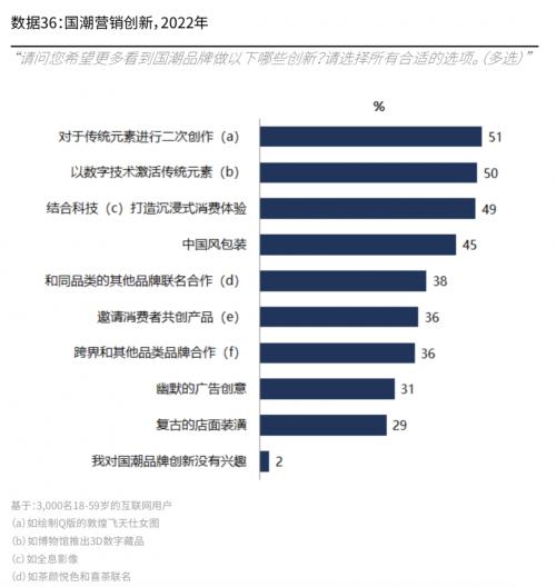 浅蹭热度还是深度耕耘?8成品牌都在打的“国潮”到底该怎么玩?