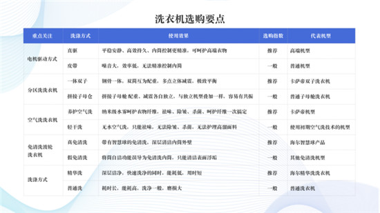 中国家电院《衣物洗护白皮书》重磅发布，指引消费者洗护电器升级方向