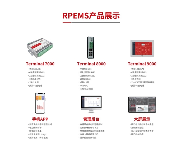 阿诗特能源LABEL系列工商业储能系统新品发布