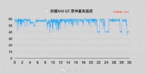 荣耀X40 GT又放大招：电竞级灵敏触控屏玩游戏更顺畅