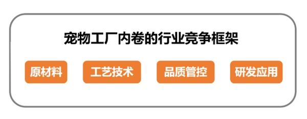 安宠分享了一个宠物工厂竞争的内卷心法 | 雕兄探厂