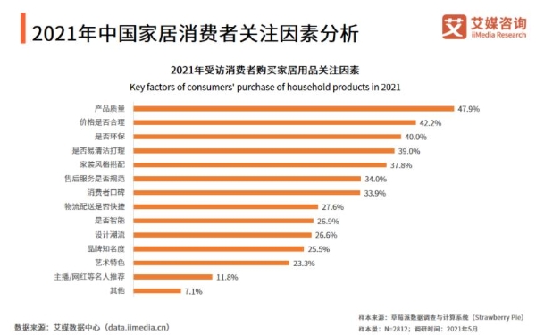 居家场景延伸出的产业：家居服务业的崛起