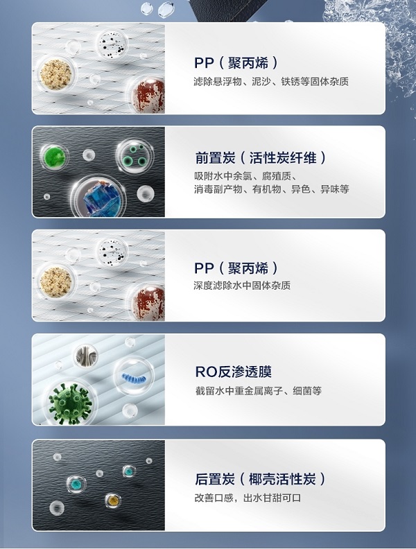 添可饮万智能净水机要做理想生活“基础设施” 把喝水玩明白了
