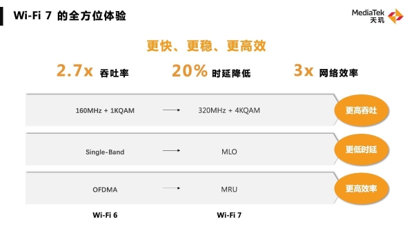 联发科大秀多项旗舰技术必杀技，年底天玑下一代旗舰芯片稳了