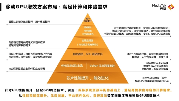 联发科大秀多项旗舰技术必杀技，年底天玑下一代旗舰芯片稳了