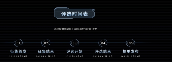 MWU中国榜单2022年度奖项报名启动，YVR助力元宇宙创意未来