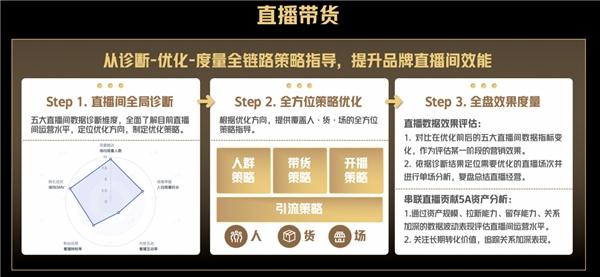 服饰商家如何破解大促密码？巨量云图极速版提供全链路解决方案