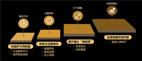 服饰商家如何破解大促密码？巨量云图极速版提供全链路解决方案