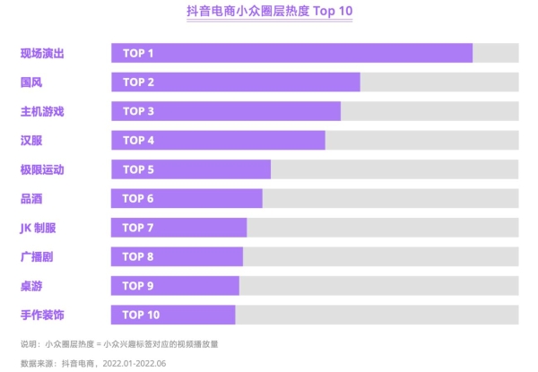 《2022抖音电商商品发展报告》发布：用内容创造消费流行