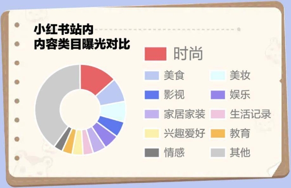 小红书灵感营销四大线上衣橱开启时尚灵感，10月未来消费灵感图鉴上线