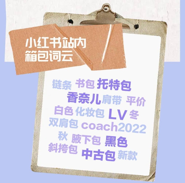 小红书灵感营销四大线上衣橱开启时尚灵感，10月未来消费灵感图鉴上线