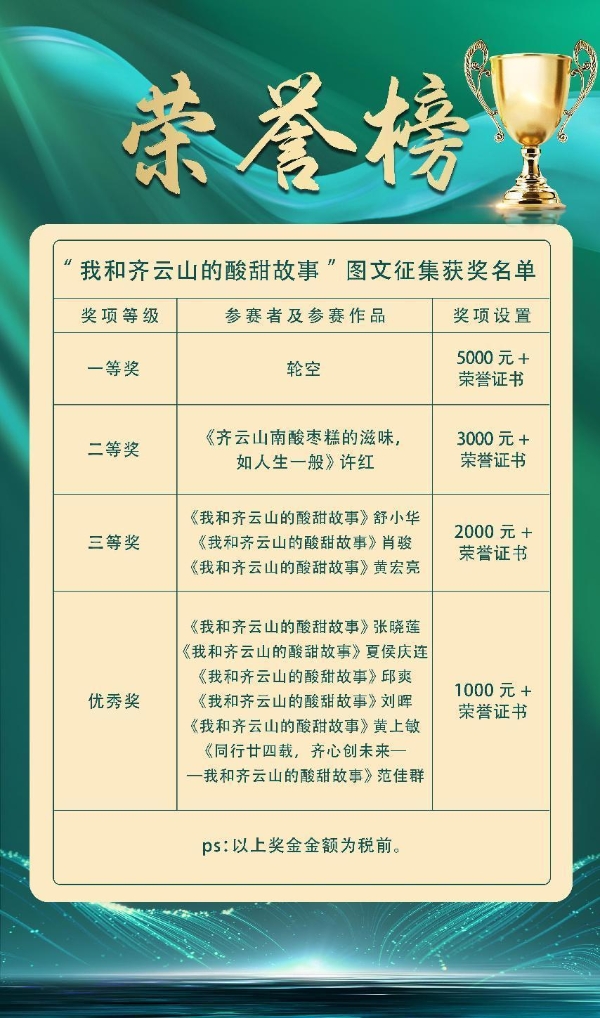 “齐云山品牌忠诚拥趸、图文征集和抖音竞赛”评选结果公布