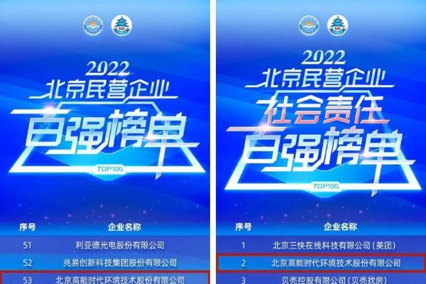 高能环境连续五年荣登“北京民营企业百强”榜单
