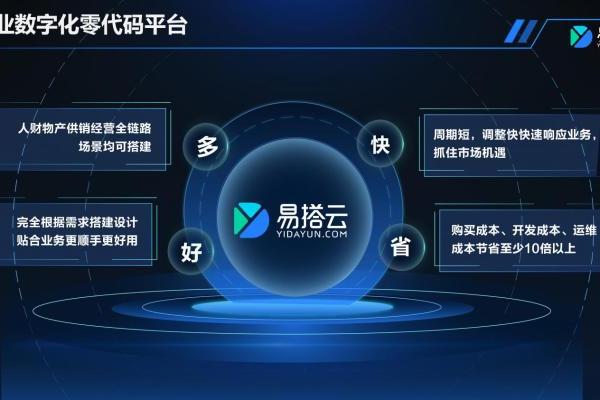 数智驱动,云生未来 | 第七届中国人力资源科技创新峰会成功举办