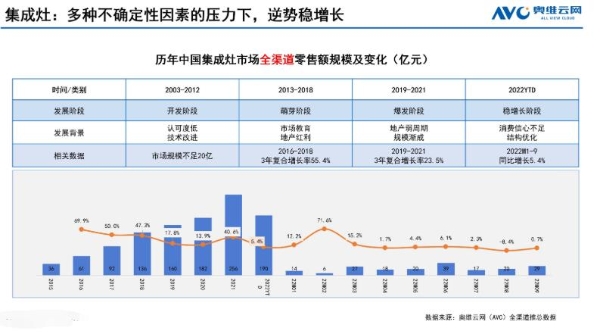 老板电器重磅发布《2022中国大腔蒸烤集成灶消费趋势白皮书》