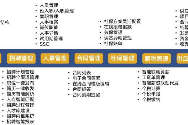 零售行业数字化及灵活用工平台赋能行业闭环