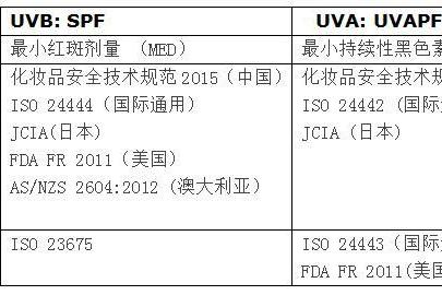 防晒真相大揭秘｜全面解析各国防晒检测标准