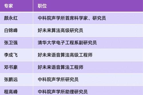 挑战赛 | ISCSLP2022中英混语音识别挑战赛成绩发布