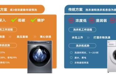 中国家用电器研究院《衣物洗护白皮书》重磅发布，指引消费者洗护电器升级方向