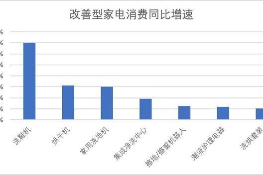 居家场景延伸出的产业：家居服务业的崛起