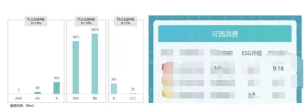 2022年万得A股ESG评级：海尔智家全行业第一