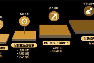 服饰商家如何破解大促密码？巨量云图极速版提供全链路解决方案