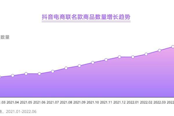 《2022抖音电商商品发展报告》发布：用内容创造消费流行