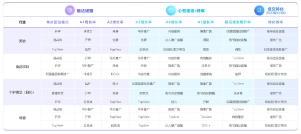 《巨量云图投后结案｜营销策略洞察报告》发布