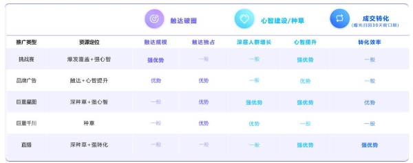 《巨量云图投后结案｜营销策略洞察报告》发布
