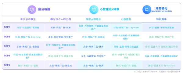 《巨量云图投后结案｜营销策略洞察报告》发布
