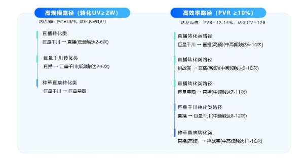 《巨量云图投后结案｜营销策略洞察报告》发布