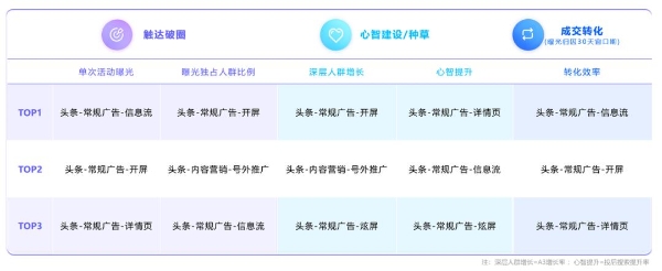 《巨量云图投后结案｜营销策略洞察报告》发布