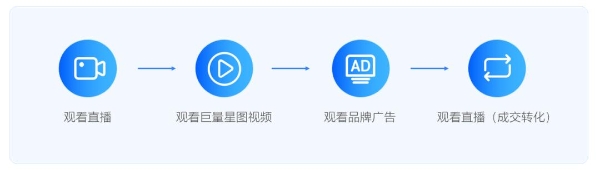 《巨量云图投后结案｜营销策略洞察报告》发布
