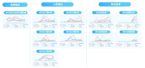 《巨量云图投后结案｜营销策略洞察报告》发布