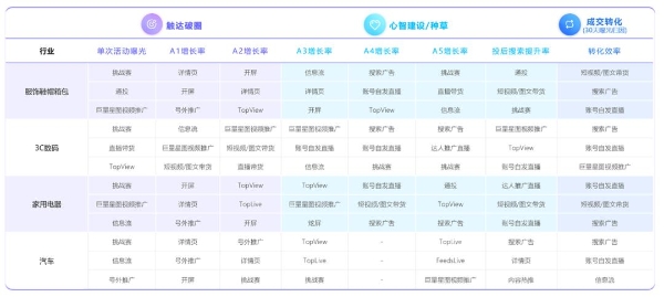 《巨量云图投后结案｜营销策略洞察报告》发布