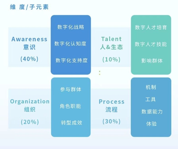 Moka联合艾瑞发布《CHO人才战略调研报告》：全面呈现人力资源数字化现状