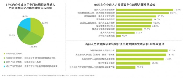 Moka联合艾瑞发布《CHO人才战略调研报告》：全面呈现人力资源数字化现状