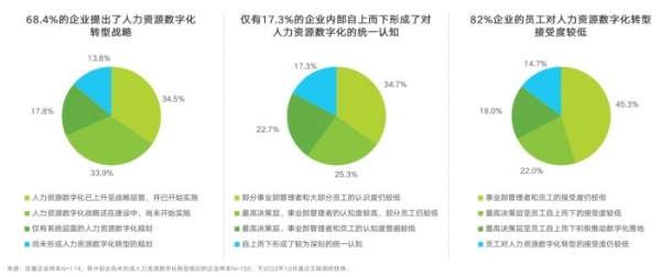 Moka联合艾瑞发布《CHO人才战略调研报告》：全面呈现人力资源数字化现状