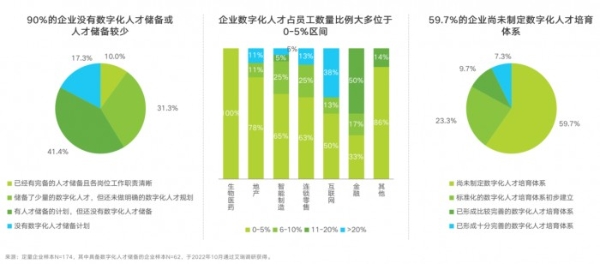 Moka联合艾瑞发布《CHO人才战略调研报告》：全面呈现人力资源数字化现状