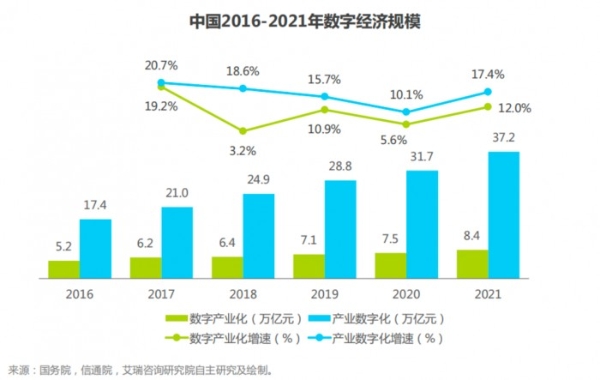 Moka联合艾瑞发布《CHO人才战略调研报告》：全面呈现人力资源数字化现状