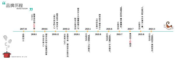   粥员外5周年特别活动，全国门店齐庆贺，送有缘人做个“大富翁”