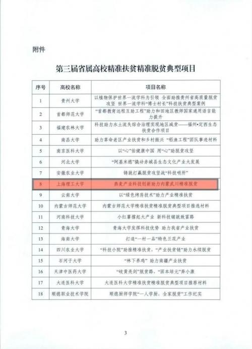 第三届全球减贫案例企业队名单公布 燕谷坊位列其中