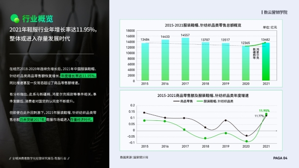 数云发布鞋服白皮书：解密鞋服行业全域消费者增长指南