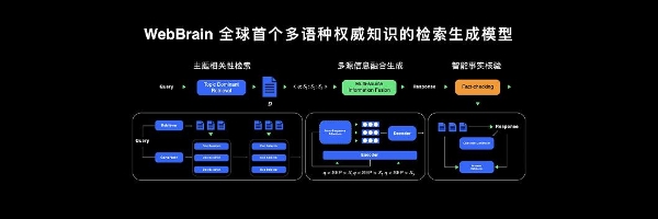 华为开发者大会2022：更创新的鸿蒙 打开未来世界新机会